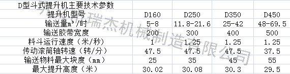 TD斗式提升機參數
