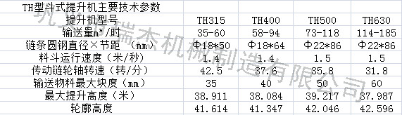 TH斗式提升機參數